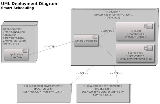 SmartSchedulingDeploymentDiagram2.jpg