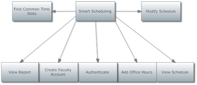 Structure Diagram.png