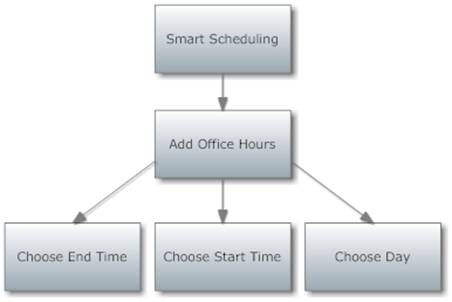 Add Office Hours.png