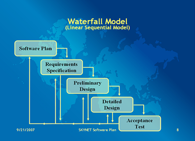 Waterfall Model